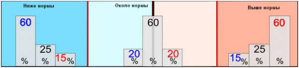 https://meteoinfo.ru/images/media/0.5year-forc2/2020/vp-rus-1-2020.png