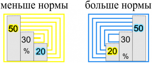 https://meteoinfo.ru/images/media/0.5year-forc2/2020/vp-rus-2-2020.png
