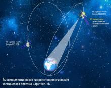 Россия первой в мире создала космическую систему наблюдения за Арктикой