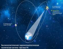 Россия первой в мире создала космическую систему наблюдения за Арктикой